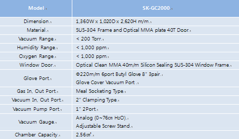 Product specification, Glove Box Stainless Type, Glove Box clean MMA Type, Desiccator