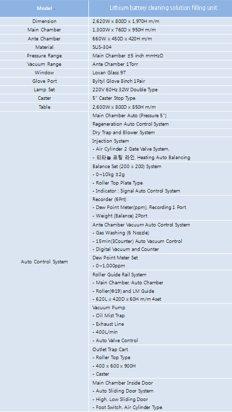 Product specification, Glove Box Stainless Type, Glove Box clean MMA Type, Desiccator