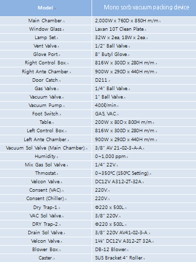 Product specification, Glove Box Stainless Type, Glove Box clean MMA Type, Desiccator