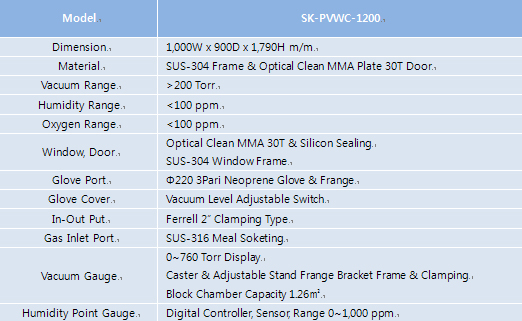 Product specification, Glove Box Stainless Type, Glove Box clean MMA Type, Desiccator